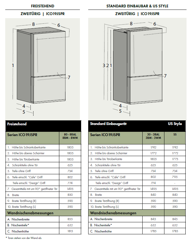 ICO19 Kühl-Gefrierkombination 85cm 530 Liter modern - IOMabe