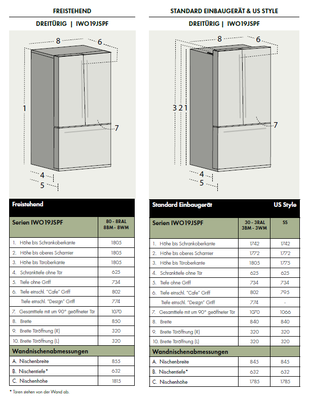 IWO19 French Door-Kombination 85cm breit 530 Liter modern - IOMabe